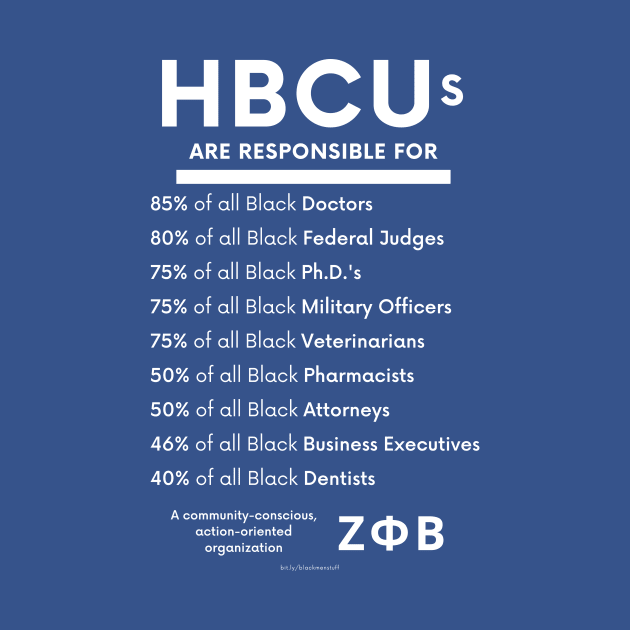 HBCUs are responsible for… (DIVINE 9 ZETA PHI BETA) by BlackMenStuff