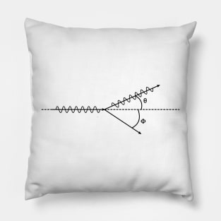 Compton Effect, Electron Scattering - Quantum Physics Basics Pillow