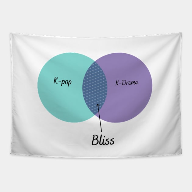 Kpop and Kdrama is bliss Tapestry by Iris cart