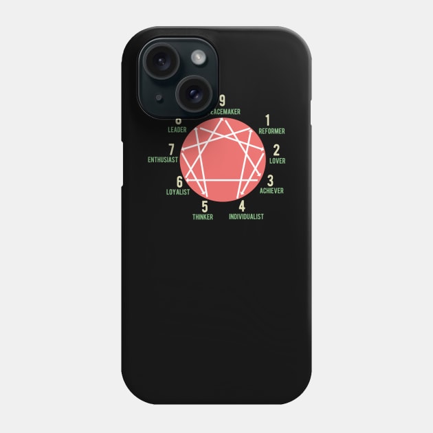 Enneagram Types Phone Case by isstgeschichte