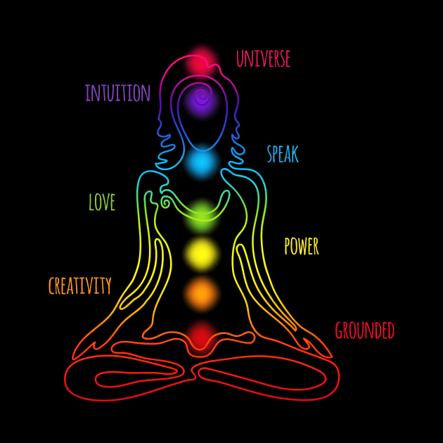 7 Chakra Female - Descriptive Words - BBG 10 by Serena King