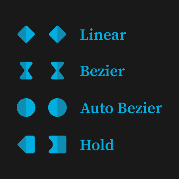 Main Types of Keyframes by encip