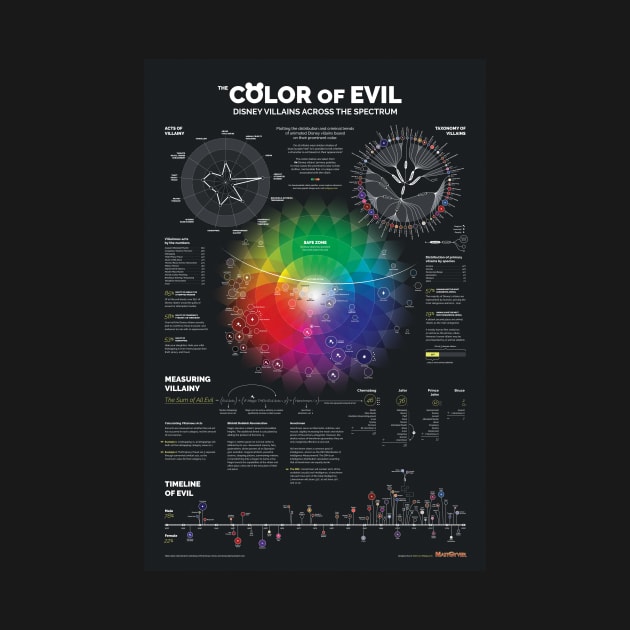 The Color of Evil by Mattgyver