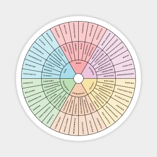 Wheel of Emotions + Feelings | Wilcox Magnet