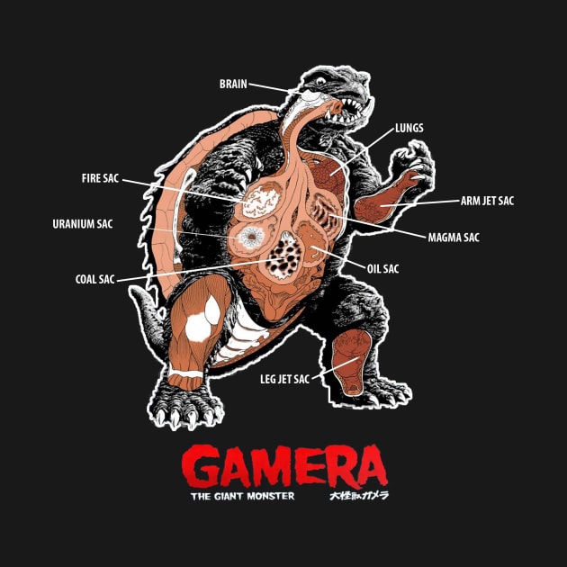 Gamera by The Projection Booth