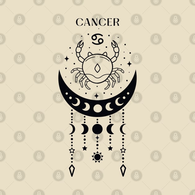 Cancer star sign; cancer; zodiac sign; horoscope sign; symbol; water sign; cancer birthday by Be my good time