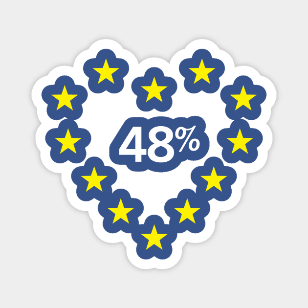 48% Love EU Magnet by BlazeComics