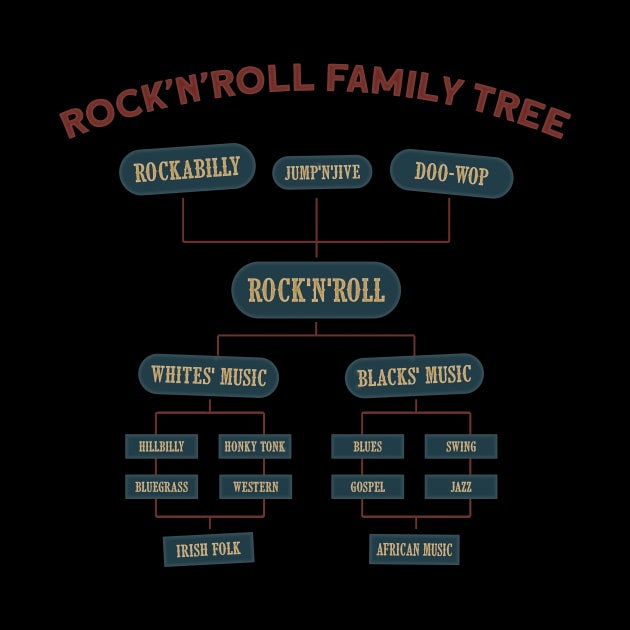 Rock'nRoll Family Tree by Shockin' Steve