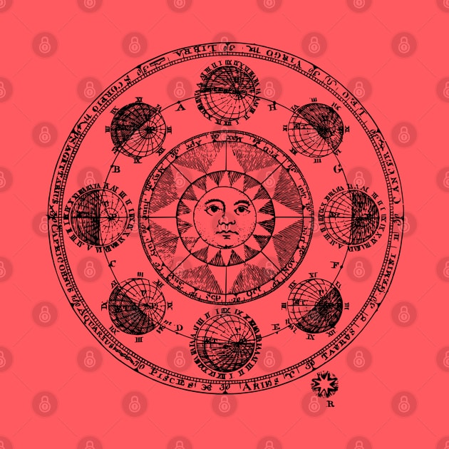 Astronomy, astrology, occult, magic, divination, sun moon cycle by AltrusianGrace