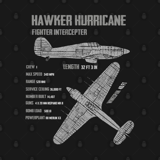 RAF Hawker Hurricane by Dirty Custard Designs 