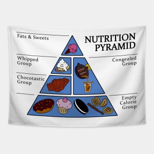 Nutrition Pyramid Tapestry