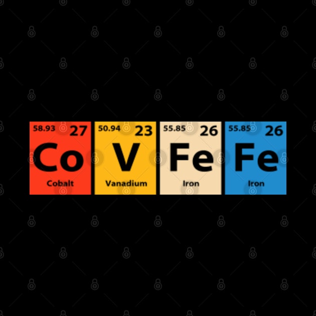 Covfefe (Co-V-Fe-Fe) Periodic Elements Spelling by GreenCraft