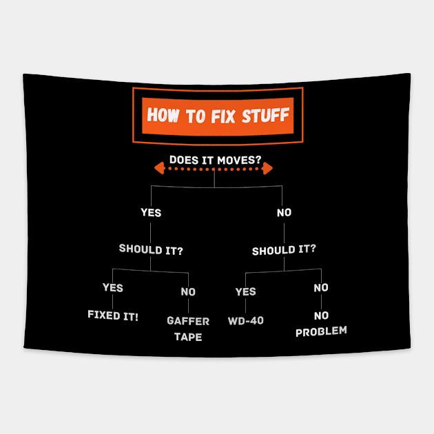 how to fix stuff diagram funny Tapestry by GOT A FEELING