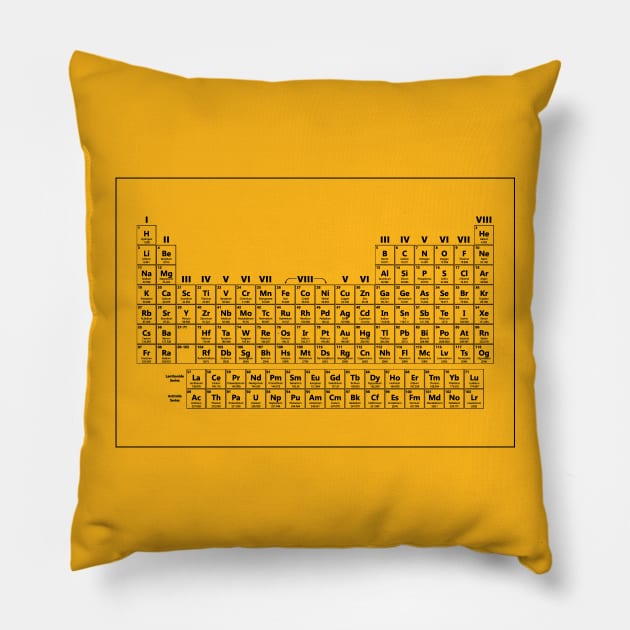 Dustin's Periodic Table Pillow by klance