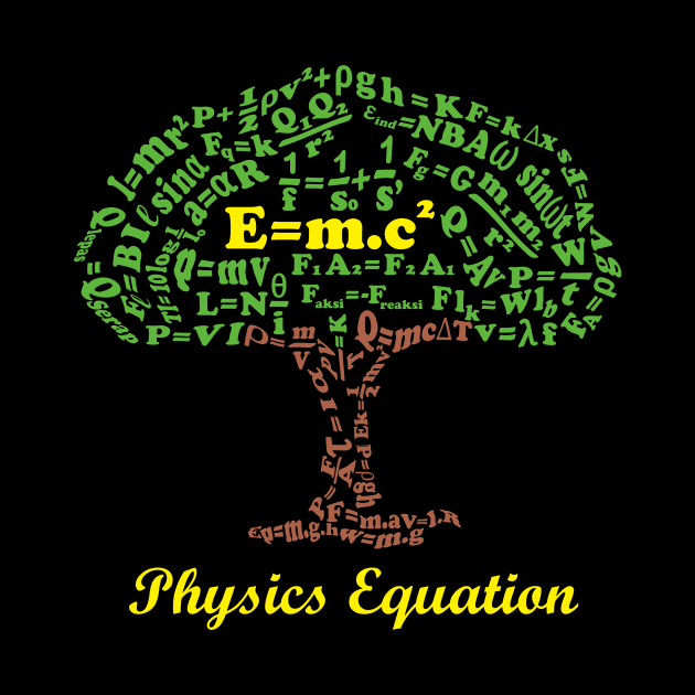 Physics equation's by hakim91