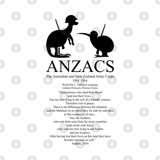 ANZAC Australian and New Zealand Army Corps 1B - Gallipoli Campaign by FOGSJ