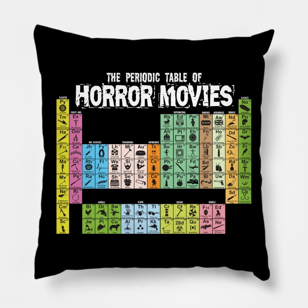 The Periodic Table of Horror Movies Pillow by KreepyKustomz