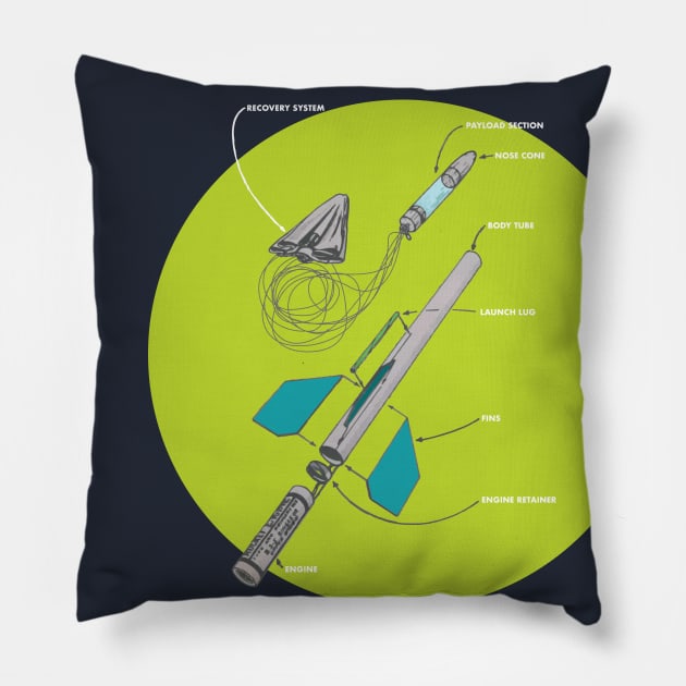 Know the Parts of Your Rocket! (darker shirts) Pillow by Eugene and Jonnie Tee's