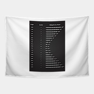 Unit Of Measurement Tapestry