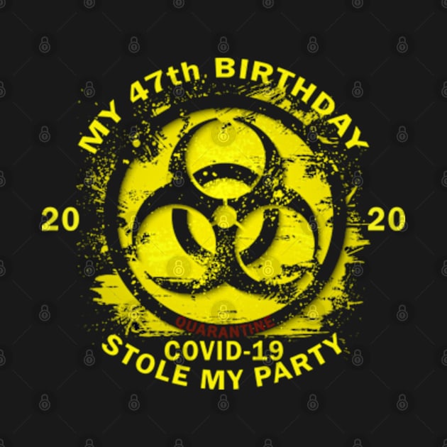 47th Birthday Quarantine by Omarzone