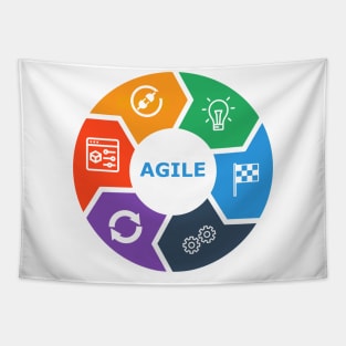 agile Tapestry