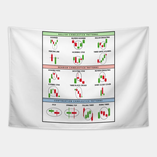 Technical Analysis Candlestick Patterns Chart Tapestry by zap