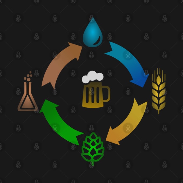 Brew Life (No Outline) by PerzellBrewing