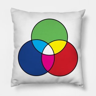 RGB Color Diagram Pillow