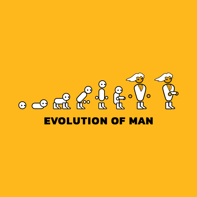 EVOLUTION OF MAN - Sorted by DerKuro