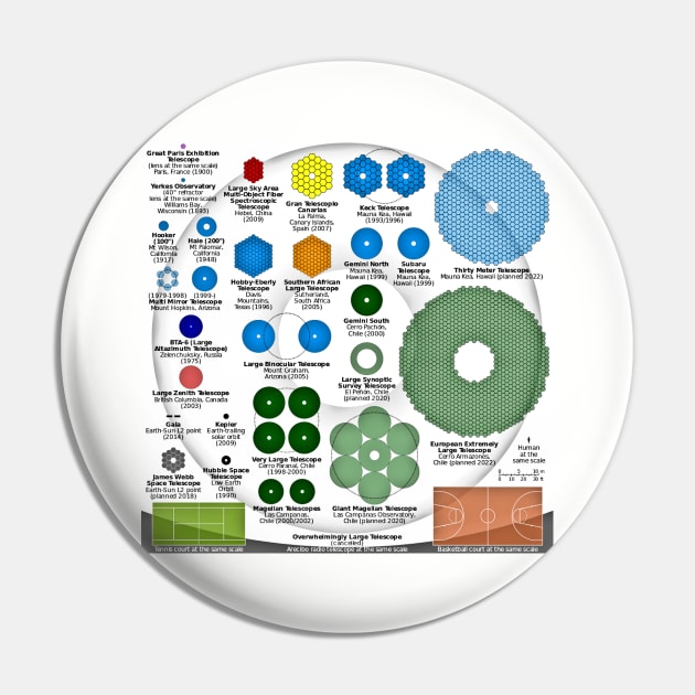 World's Greatest Optical Telescopes Infographic Pin by Spacestuffplus