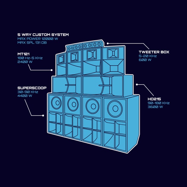 Sound System Diagram by Atomic Malibu