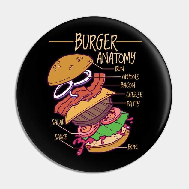 Burger Anatomy - Doctor of Burger Studies Design Pin by Graphic Duster