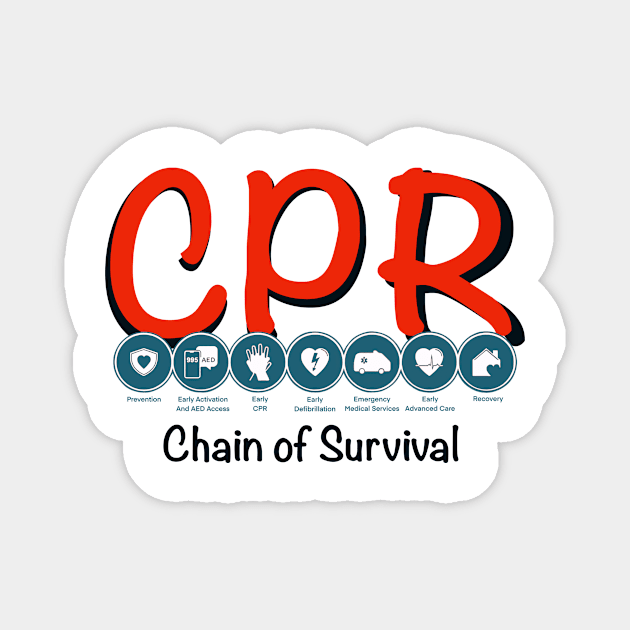 CPR chain of survival Magnet by Medic Zone