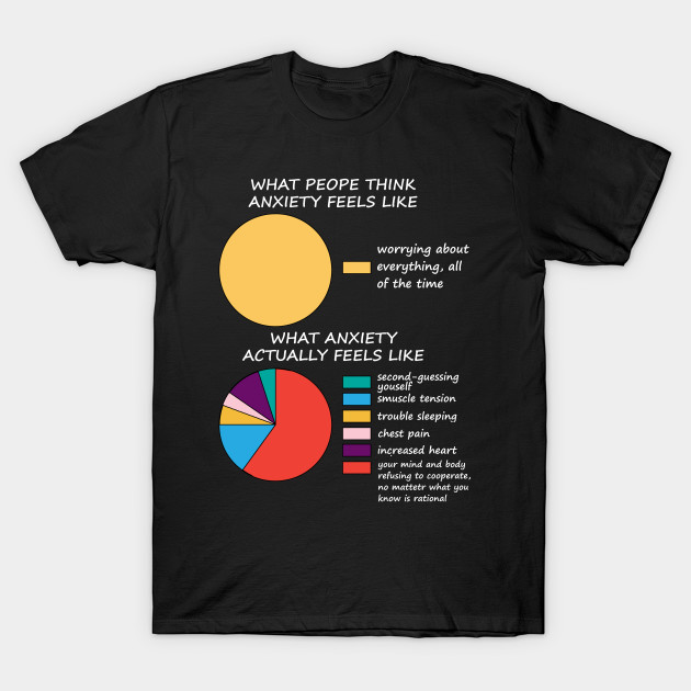 Anxiety Pie Chart