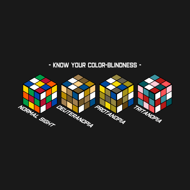 Know Your Color-Blindness by KinkajouDesign