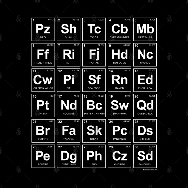 PERIODIC TABLE OF LUNCH IDEAS by officegeekshop