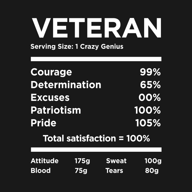 Veteran nutrition facts by beaching