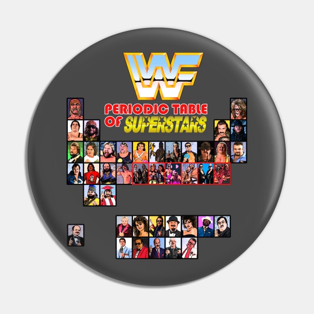 Periodic Table of Superstars Pin by Meat Beat