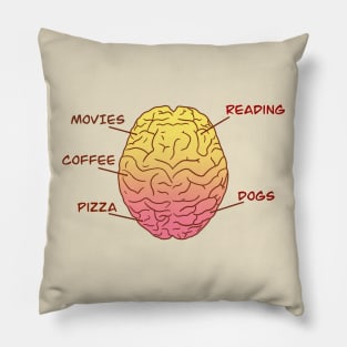 Positive Thoughts Only Pillow