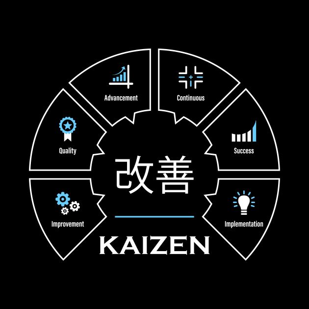 Kaizen Japanese Concept by Science Design