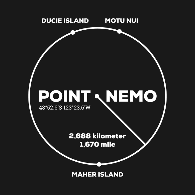 Point Nemo by TONYSTUFF