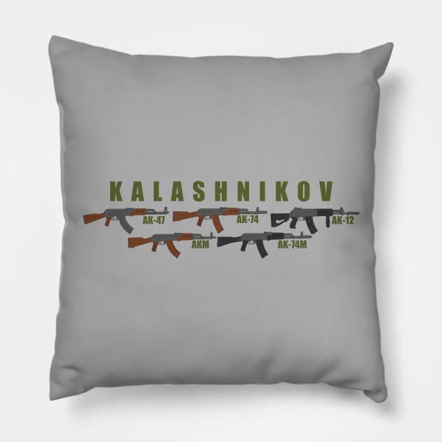 Generation of the Kalashnikov Pillow by FAawRay