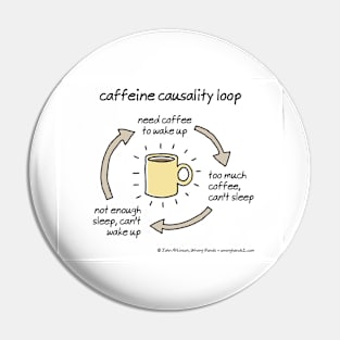 caffeine causality loop Pin