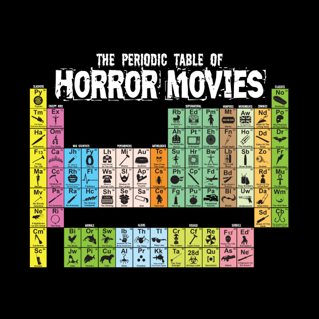 The Periodic Table of Horror Movies - Science - Phone Case
