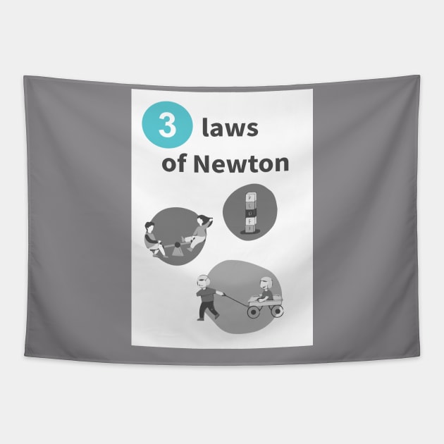 Art! Three laws of Newton Tapestry by Skillful