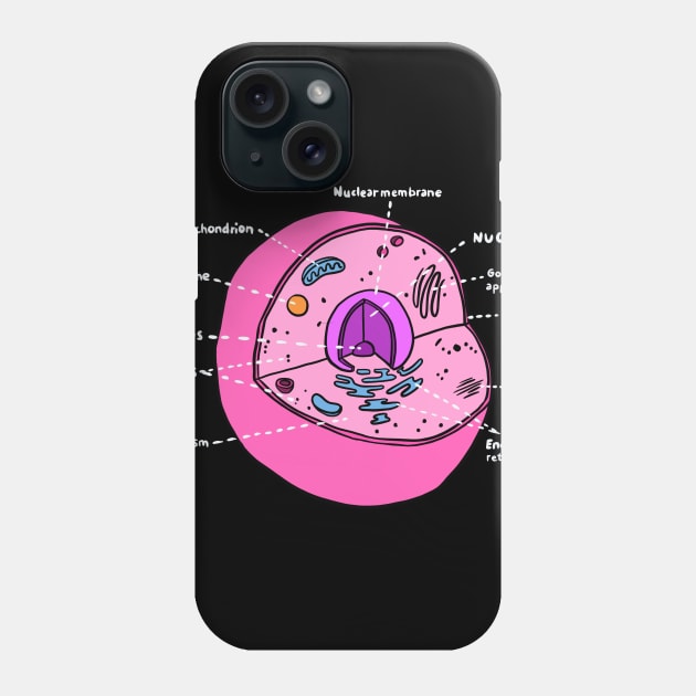 Cell (Biology Poster) Phone Case by isstgeschichte