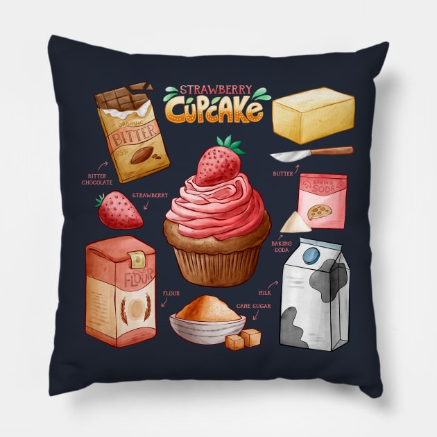 Strawberry Cupcake Ingredients Pillow by Mako Design 