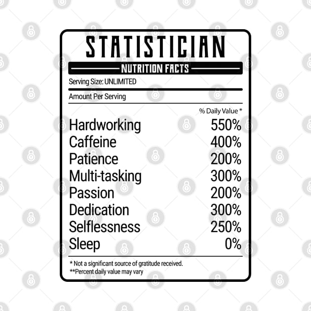 statistician nutrition value by IndigoPine