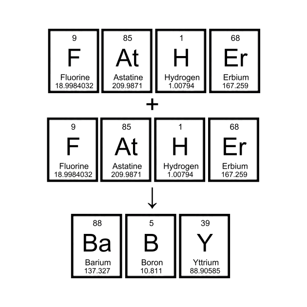 Atomic Family 4 by RFMDesigns