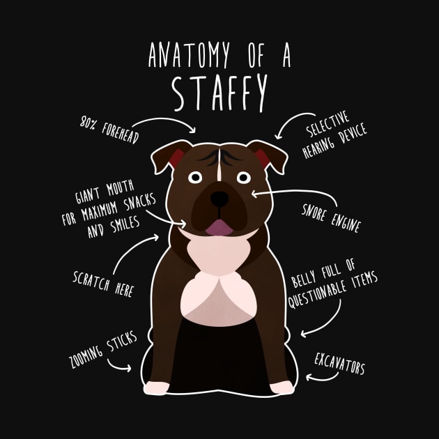 Staffordshire Terrier Staffy Anatomy by Psitta